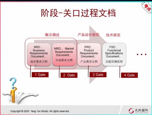 階段關(guān)口模型在To B軟件產(chǎn)品開發(fā)流程中的應用