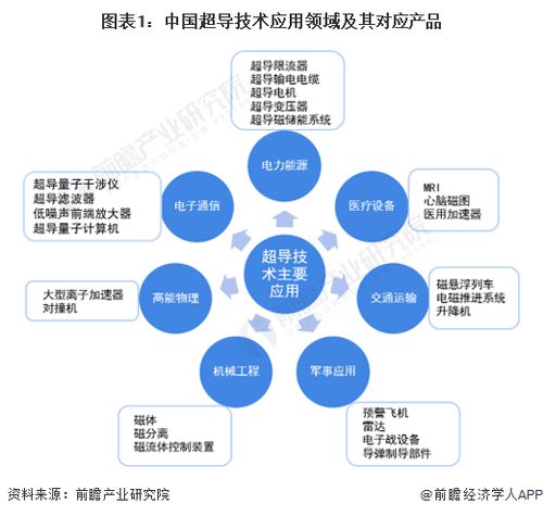 中國(guó)科學(xué)家團(tuán)隊(duì)在超導(dǎo)材料領(lǐng)域?qū)崿F(xiàn)重大突破，開啟技術(shù)開發(fā)新紀(jì)元