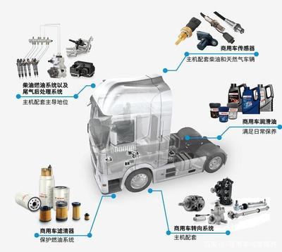 博世視界 技術(shù)驅(qū)動(dòng)下的中國(guó)汽車(chē)后市場(chǎng)變革與創(chuàng)新之路