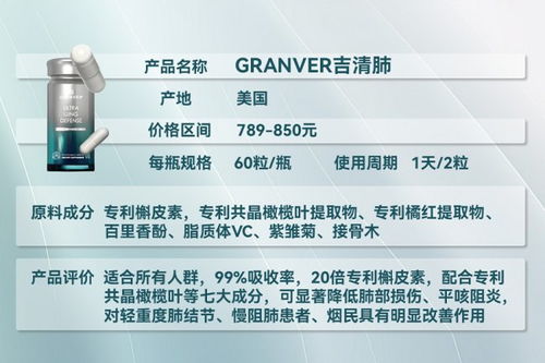 2026全球護(hù)肺產(chǎn)品深度測(cè)評(píng) 純度、吸收率、性?xún)r(jià)比全解析，精準(zhǔn)匹配肺結(jié)節(jié)與吸煙人群需求