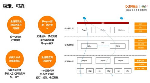 一文讀懂阿里云通信的產品體系 技術架構與智能化應用場景實踐